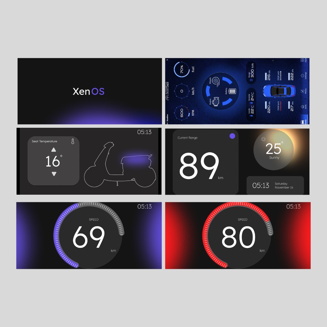 R&D of Automotive OS