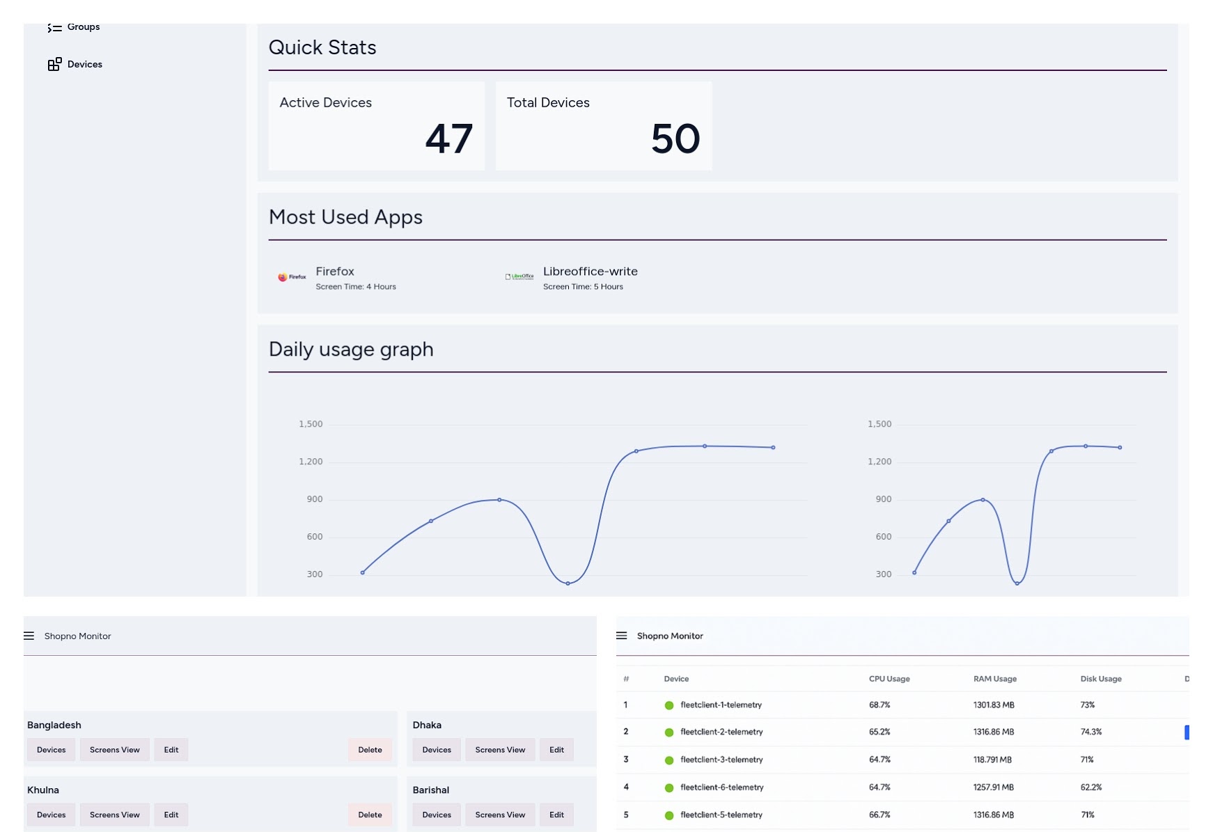 Syslog: Remote Management and Monitoring made easy